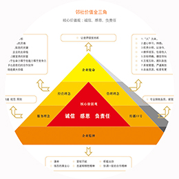 公司核心價(jià)值觀(guān)